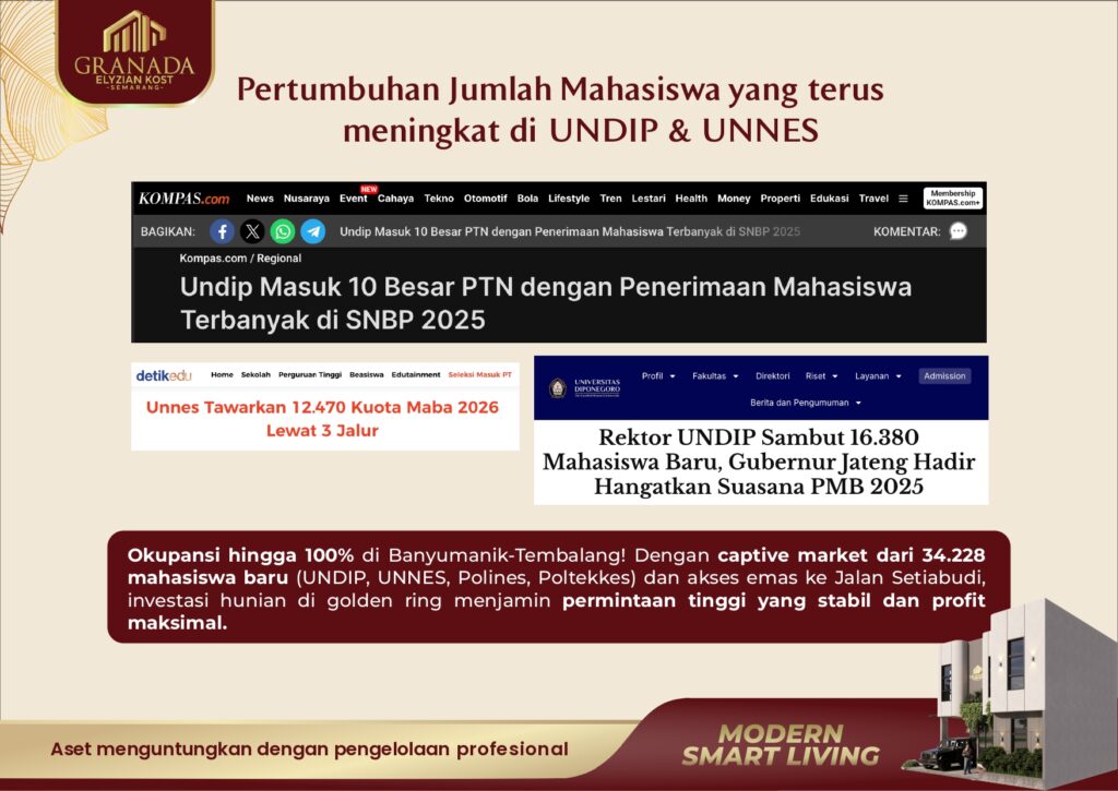 Investasi Rukost Semarang