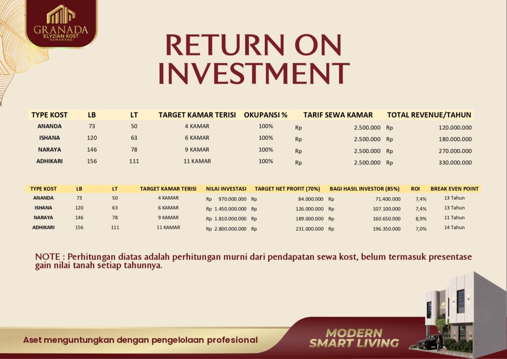 roi granada elyzian kost semarang